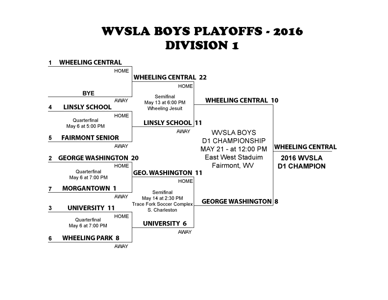 WVSLA BOYS PLAYOFFS 2016 D1